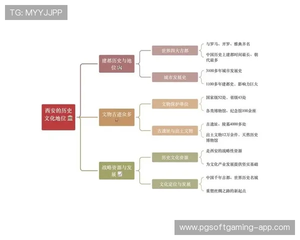 以文加达文化与历史为核心探讨其在现代社会中的影响与传承路径